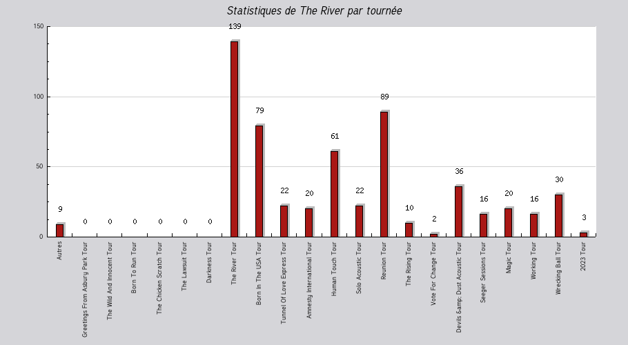 Mon graphique